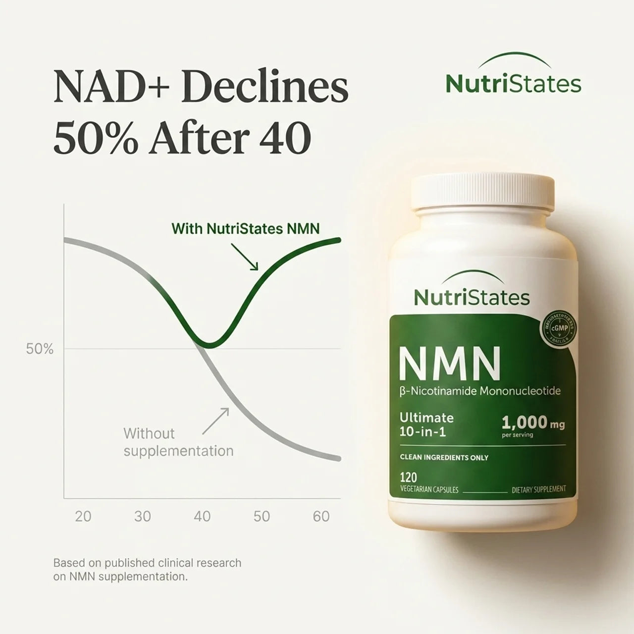 Nutristates NMN Complex